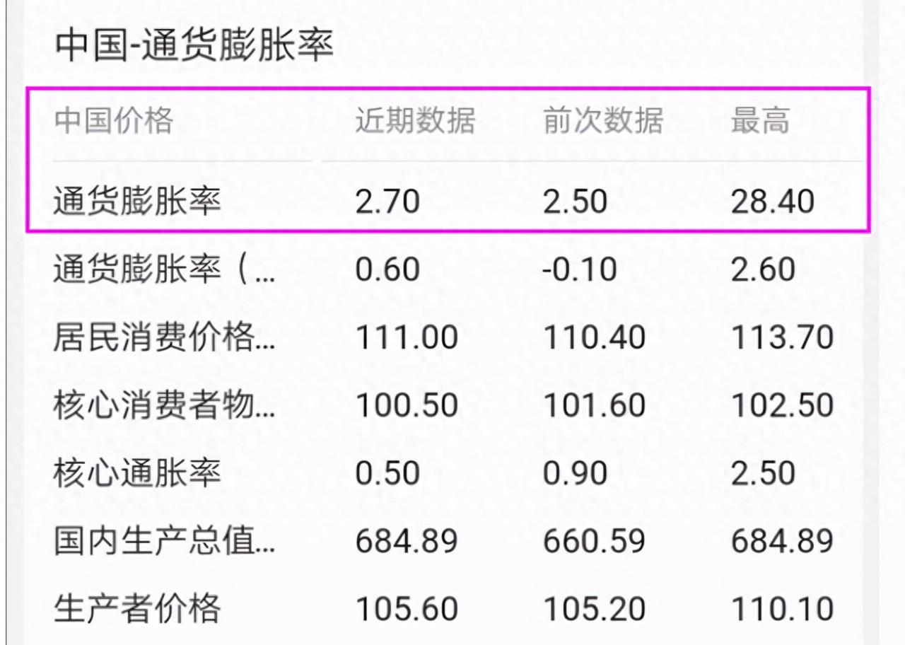 通货膨胀现金为王_人类从有纸币开始，通货膨胀就一直存在，每个人都不可避免地被通货膨胀洗劫，未来纸币大概率持续贬值，持有现金，30年后回头看，几乎会被洗得干干净净_通货膨胀纸币会贬值吗