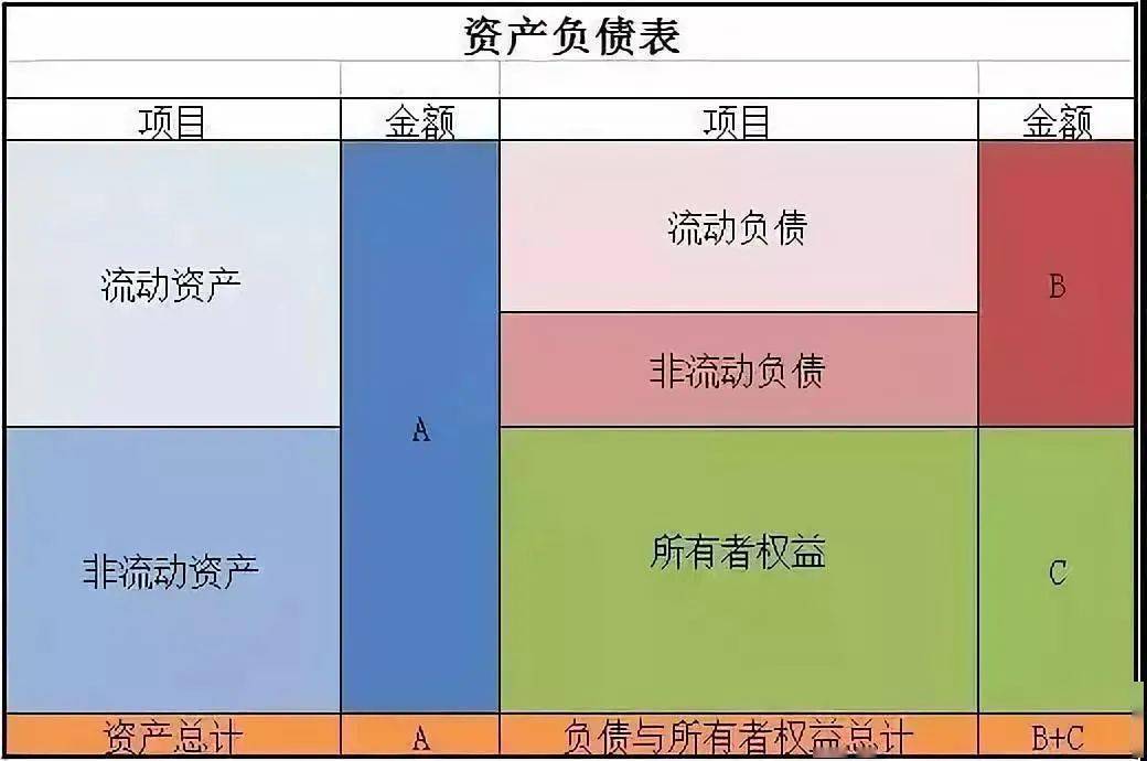 负债的杠杆效应是什么_杠杆的威力，加大负债，在有现金流支撑的情况下，加大负债_通过负债进行杠杠投资