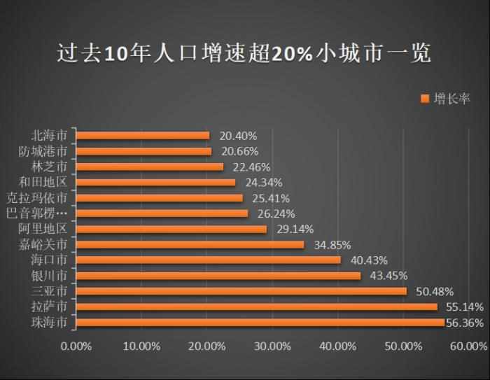 中国的边界城市_中国的大城市，纷纷达到了30KM的边界_中国边界线城市