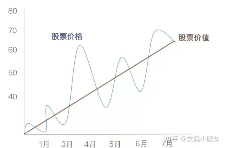 卖出价高好还是低好_职业炒家的职责，是衡量价值的高低，房价偏低就买进，偏高就卖出_房子低买高卖赚差价可行吗