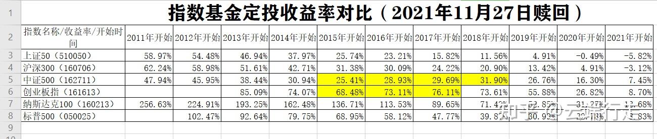 定期投资中国银行股票_定期投资与理财导航_定期定额投资房产