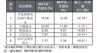 定期定额投资房产_定期定额投资法_定额房产定期投资什么意思