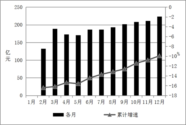 785万存在交通银行一年定期_国民经济也应该存在定期出清的机制_定期下访机制