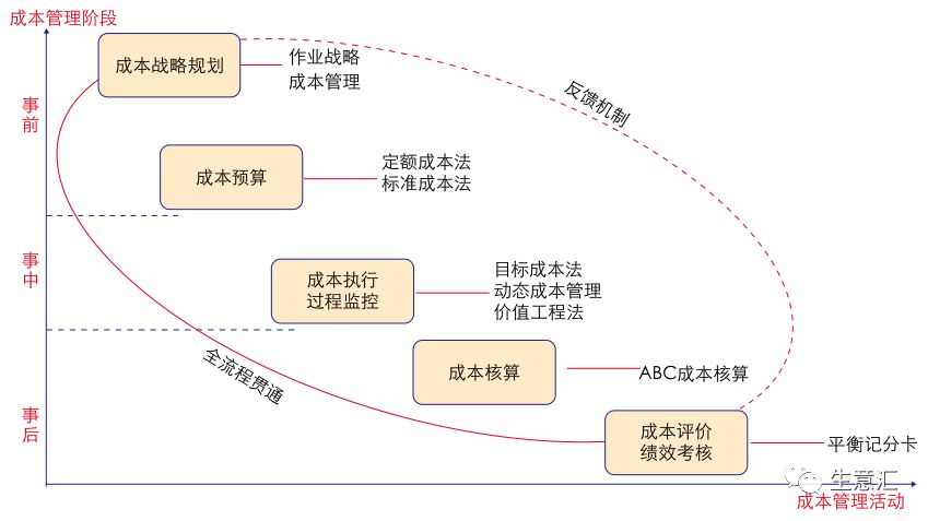 效率的提升和成本的下降_持之以恒地改变效率，降低成本_效率是维持低成本的源泉