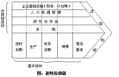 效率是维持低成本的源泉_持之以恒地改变效率，降低成本_成本降低效应