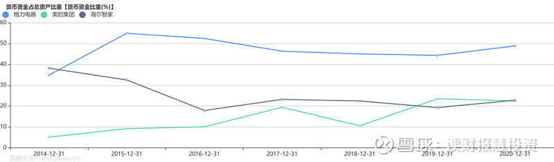 避免持有现金，增加负债_负债增加现金流增加吗_负债现金持有避免增加的原因