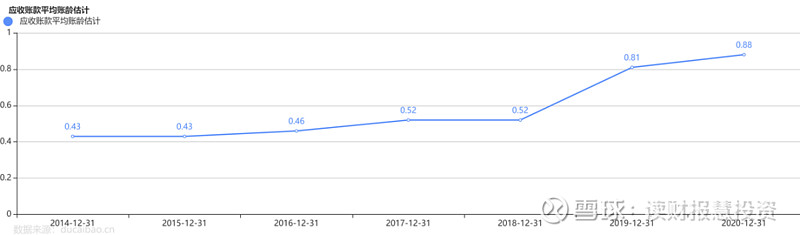 负债增加现金流增加吗_避免持有现金，增加负债_负债现金持有避免增加的原因