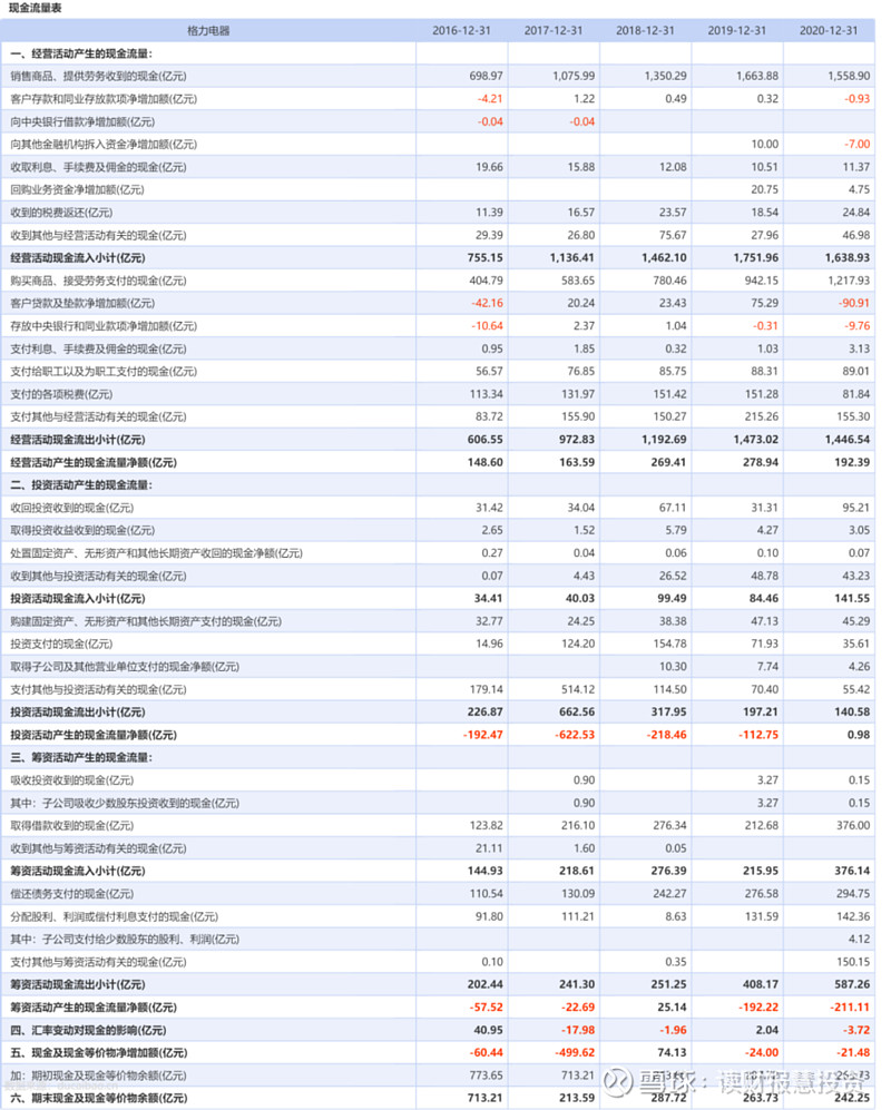 避免持有现金，增加负债_负债现金持有避免增加的原因_负债增加现金流增加吗