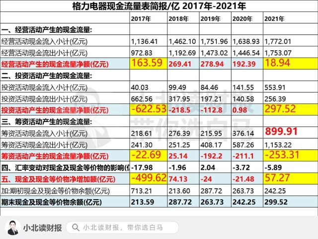 负债增加现金流增加吗_避免持有现金，增加负债_负债现金持有避免增加的原因