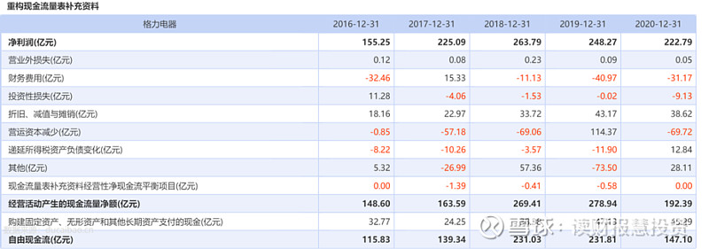 负债现金持有避免增加的原因_负债增加现金流增加吗_避免持有现金，增加负债