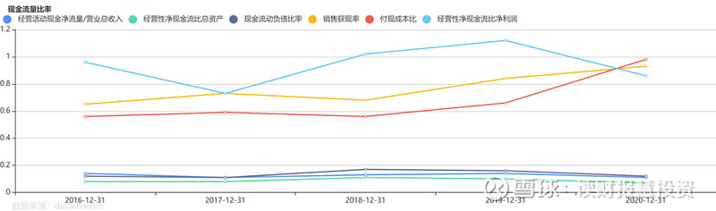 负债增加现金流增加吗_负债现金持有避免增加的原因_避免持有现金，增加负债