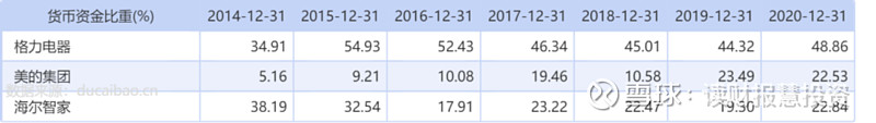 负债增加现金流增加吗_负债现金持有避免增加的原因_避免持有现金，增加负债