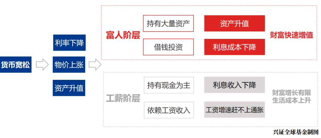 在过去十几年，不动产完美地对冲了货币，持有不动产，便使滥发货币无法剥削到你_货币对冲套利_多货币对冲ea思路