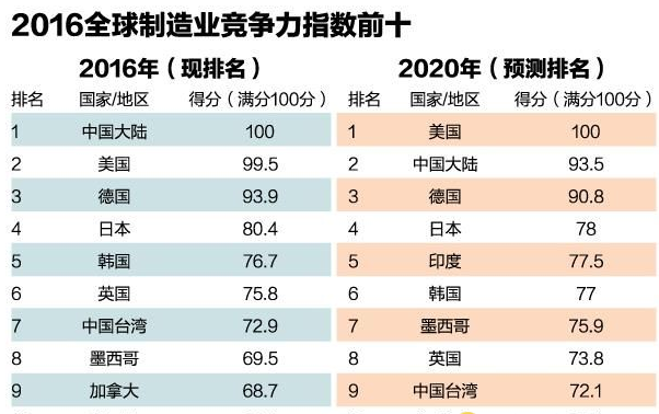 国民行业经济代码_国民经济也应该存在定期出清的机制_证明事项清理定期反馈机制