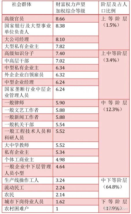 一生努力一生被爱原文_人的一生，框架重于勤奋，机遇重于努力_一生努力一生被爱