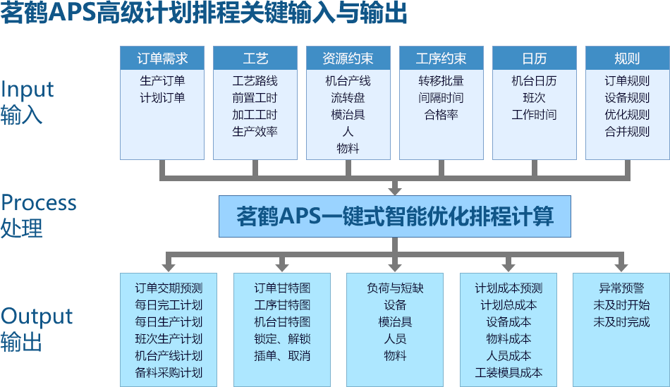 框架永远比努力重要，战略永远比战术重要 目标定好不追踪进展，就真成了口号