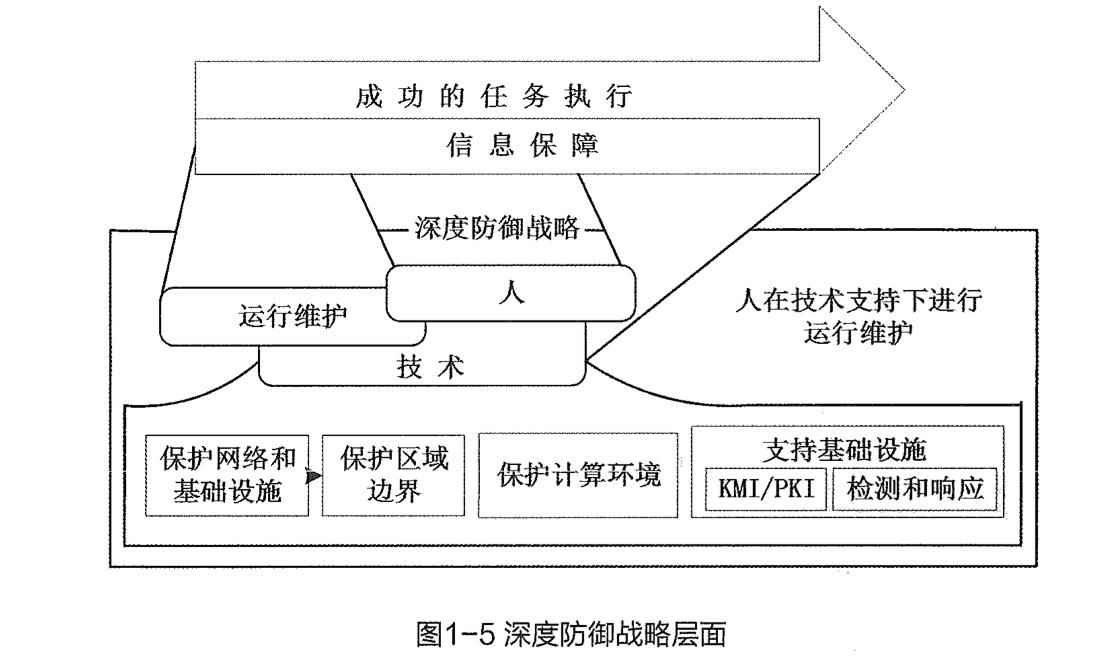 框架永远比努力重要，战略永远比战术重要_战略框架有哪些_战略的框架